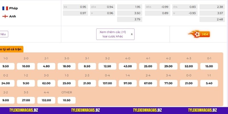 Soi kèo châu Á Pháp vs Anh