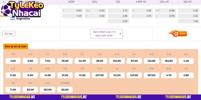 Bảng tỷ lệ kèo Anh vs Argentina