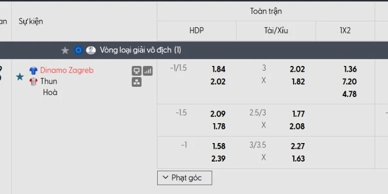 Bảng tỷ lệ kèo Dinamo Zagreb vs Thun