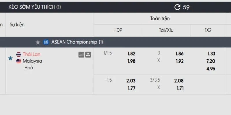 Bảng tỷ lệ kèo Thái Lan vs Malaysia