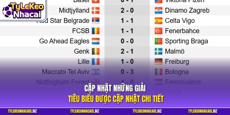 Cập nhật những giải tiêu biểu được cập nhật chi tiết