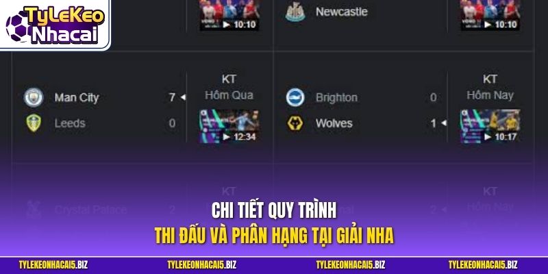 Chi tiết quy trình thi đấu và phân hạng tại giải NHA