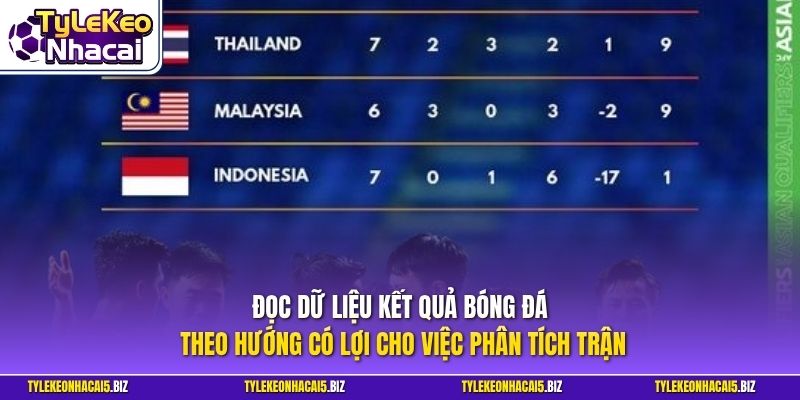 Đọc dữ liệu kết quả bóng đá theo hướng có lợi cho việc phân tích trận