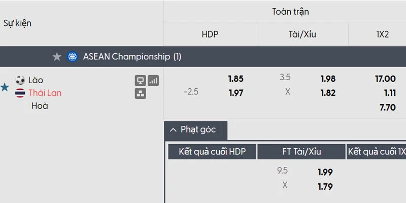 Kèo châu Á trận Lào vs Thái Lan (20h00 ngày 25/07 | ASEAN Cup)