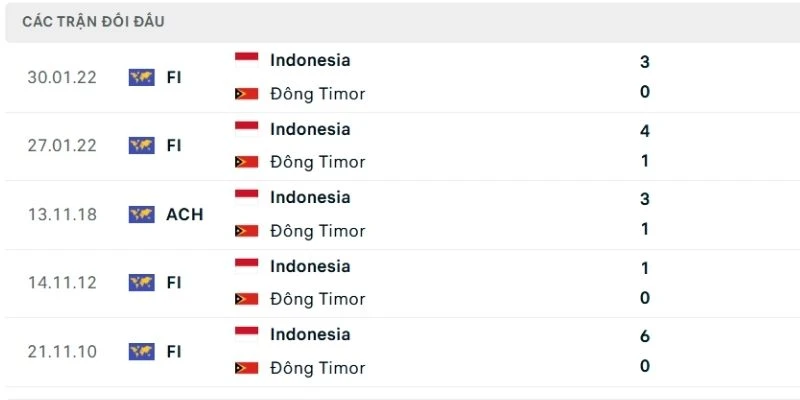 Timor Leste khó làm nên bất ngờ trước Indonesia